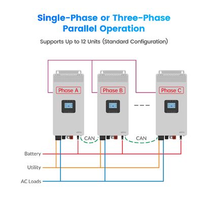HP-AHP20A 3KW 3.5KW होम ऑफ ग्रिड सोलर इन्वर्टर 3500W हाई फ्रीक्वेंसी शुद्ध साइन वेव सोलर इन्वर्टर विथ वाईफाई ऑप्टिओना